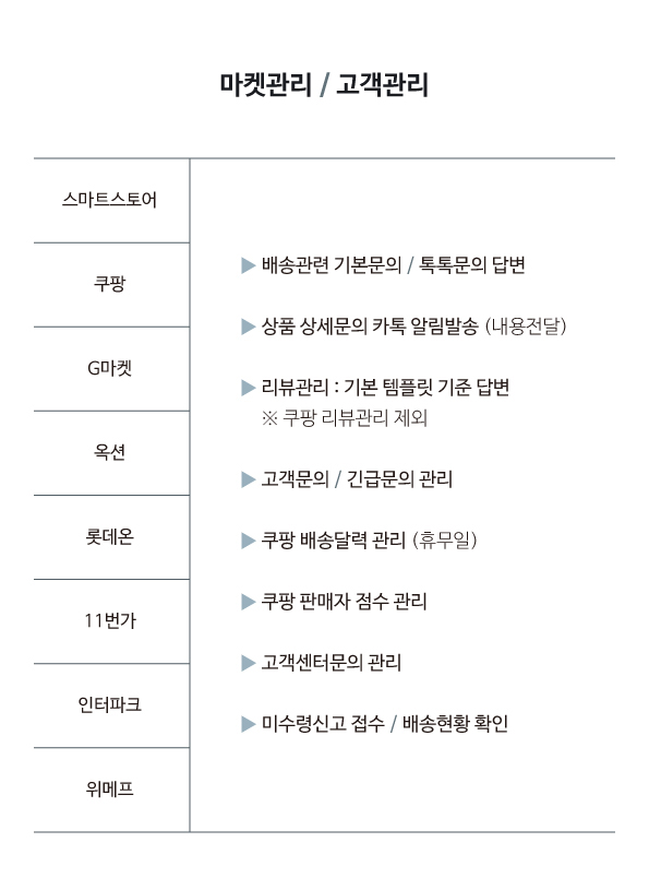 D_고객관리_02.jpg