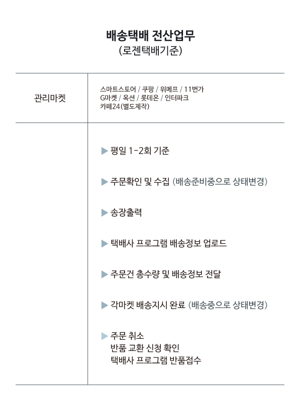 C_배송택배 전산업무_01.jpg